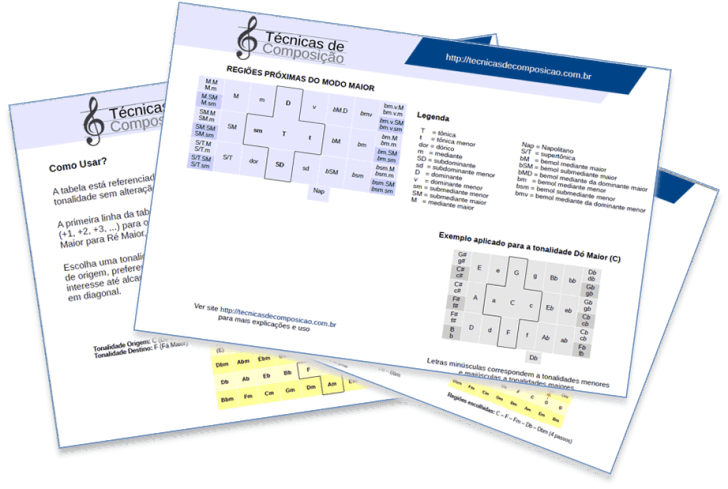 paginas Cartilha Regiões Harmônicas